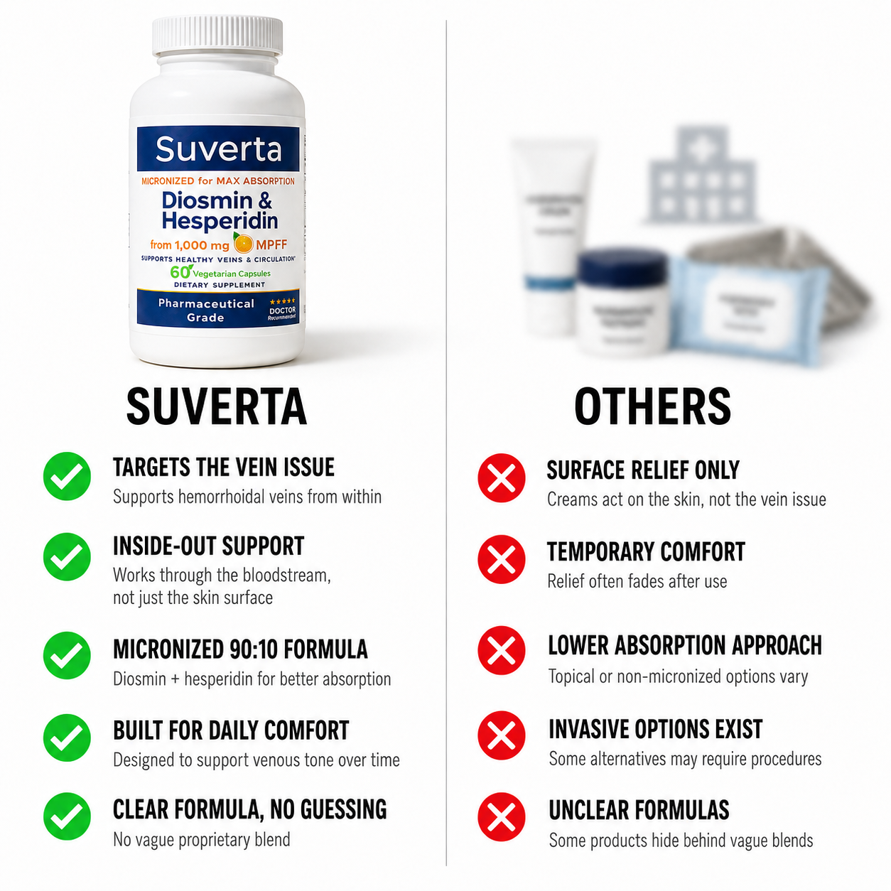 Suverta Vein Relief Capsules — Diosmin & Hesperidin Hemorrhoid Support