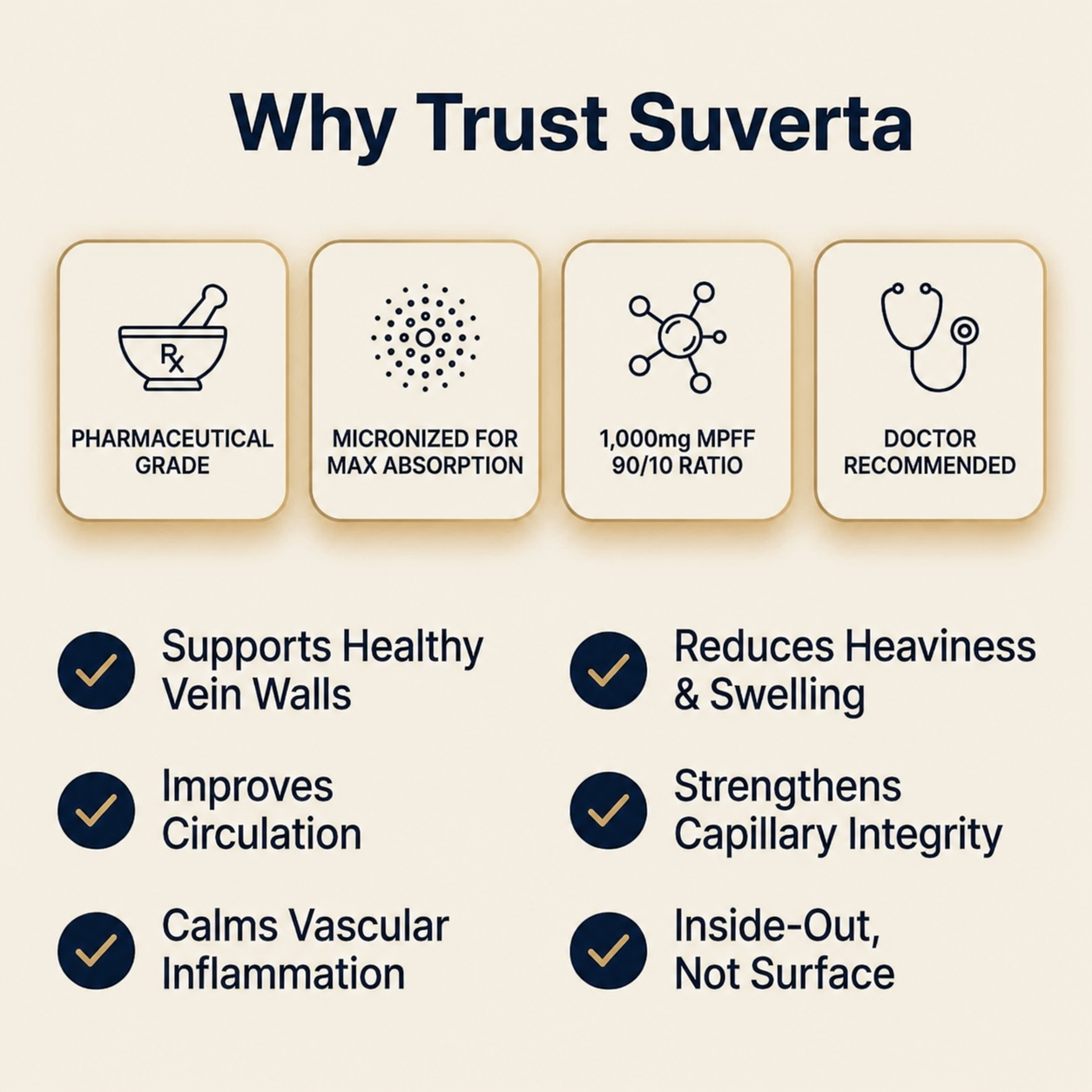 Suverta Vein Relief Capsules — Diosmin & Hesperidin Hemorrhoid Support
