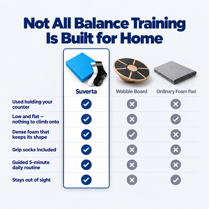 Suverta™ Balance System — 5-Minute At-Home Balance Training Kit