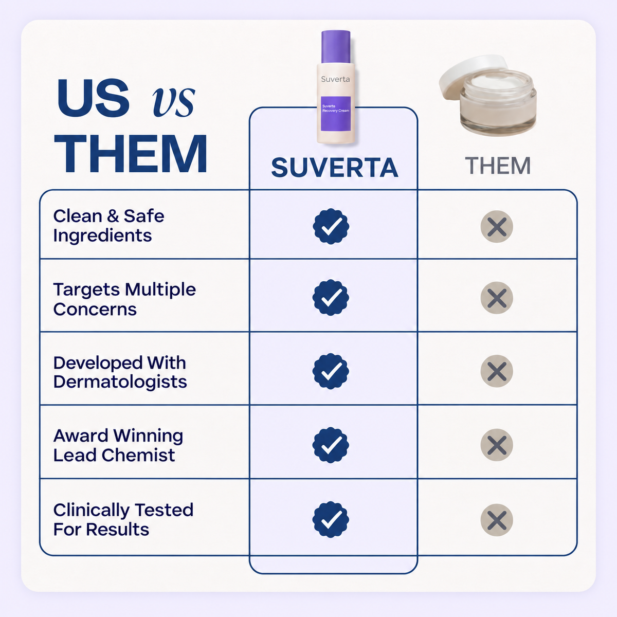Suverta Recovery Cream — Post-Weight-Loss Stretch Mark Cream for Men