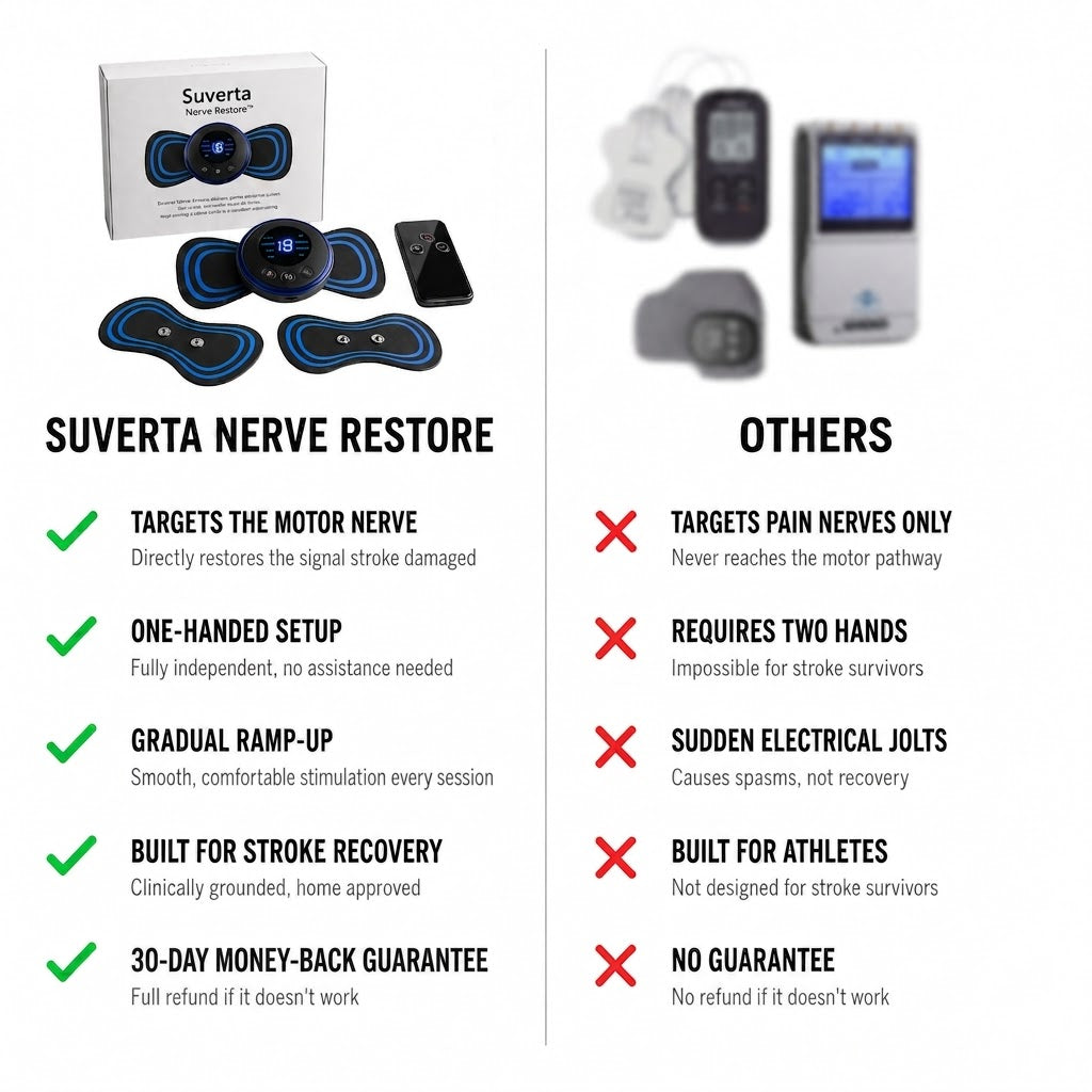Nerve Restore™ — The At-Home Device That Gives Your Parent's Muscles The Signal The Stroke Disrupted.