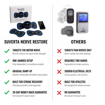 Nerve Restore™ — The At-Home Device That Gives Your Parent's Muscles The Signal The Stroke Disrupted.